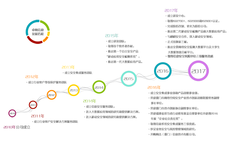 点击查看大图 多宝网页版-多宝(中国)